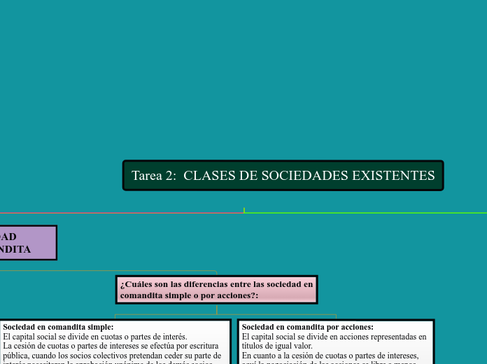 CLASES DE SOCIEDADES COMERCIALES