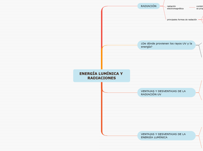 ENERGÍA LUMÍNICA Y RADIACIONES