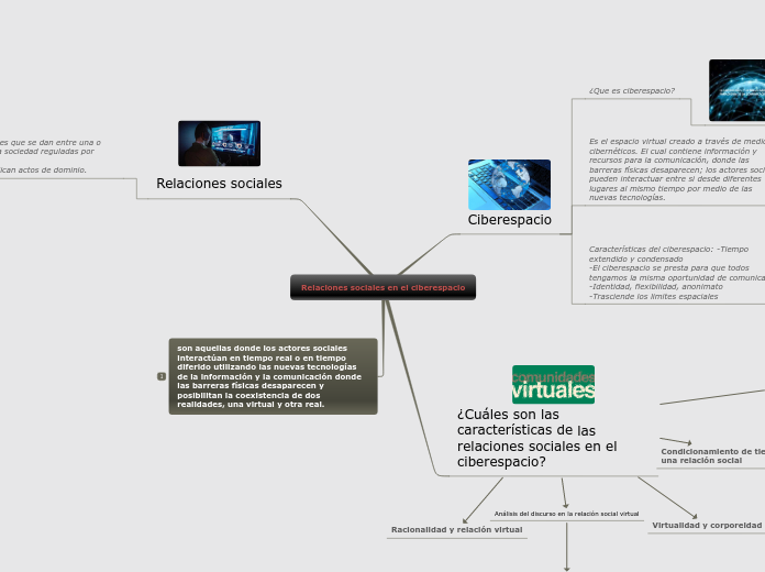 Relaciones sociales en el ciberespacio