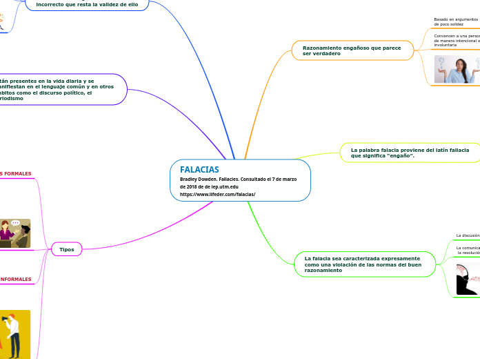 FALACIAS
Bradley Dowden. Fallacies. Consultado el 7 de marzo de 2018 de de iep.utm.edu
https://www.lifeder.com/falacias/