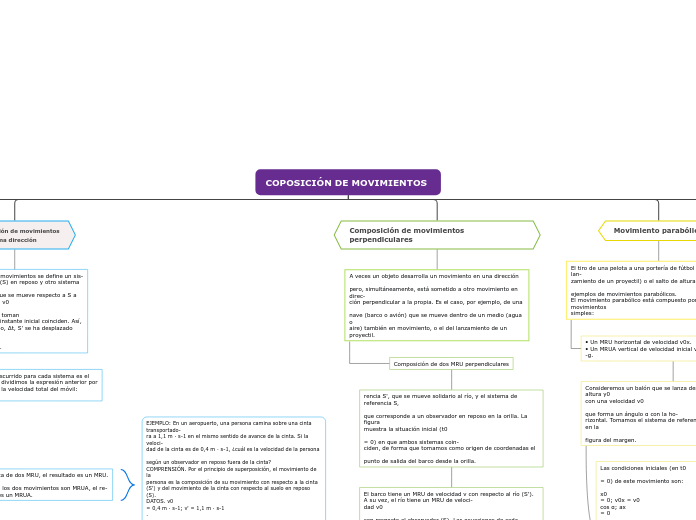 COPOSICIÓN DE MOVIMIENTOS 