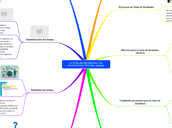 LA TOMA DE DECISIONES Y EL MANEJO EFECTIVO DEL TIEMPO