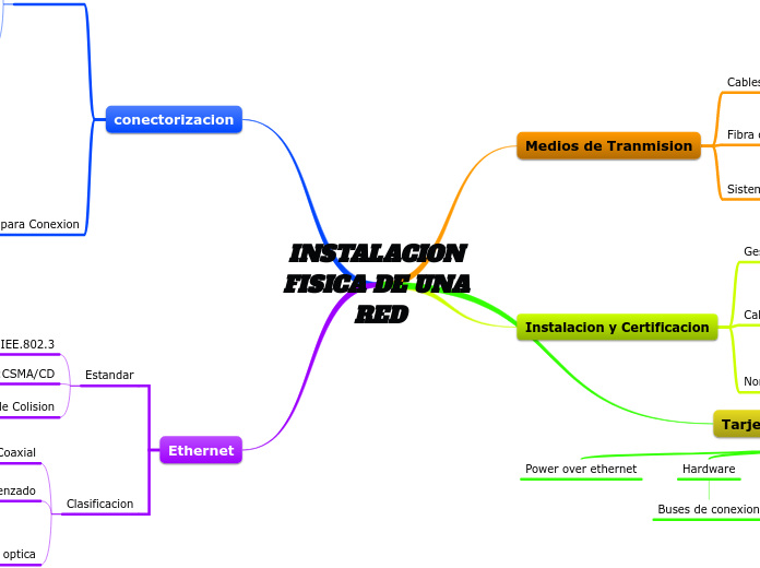 INSTALACION FISICA DE UNA RED
