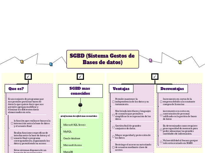 SGBD (Sistema Gestos de Bases de datos)