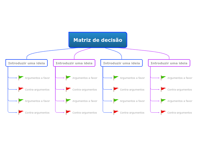 Modelo de matriz de decisão