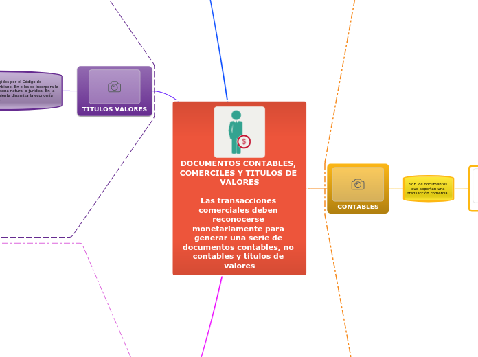 documentos contables y no contables