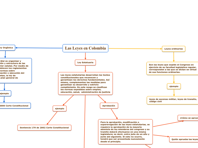 Las Leyes en Colombia