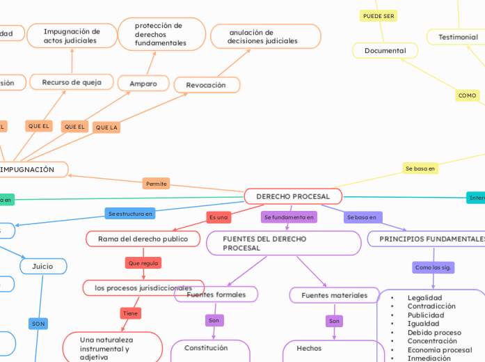 DERECHO PROCESAL