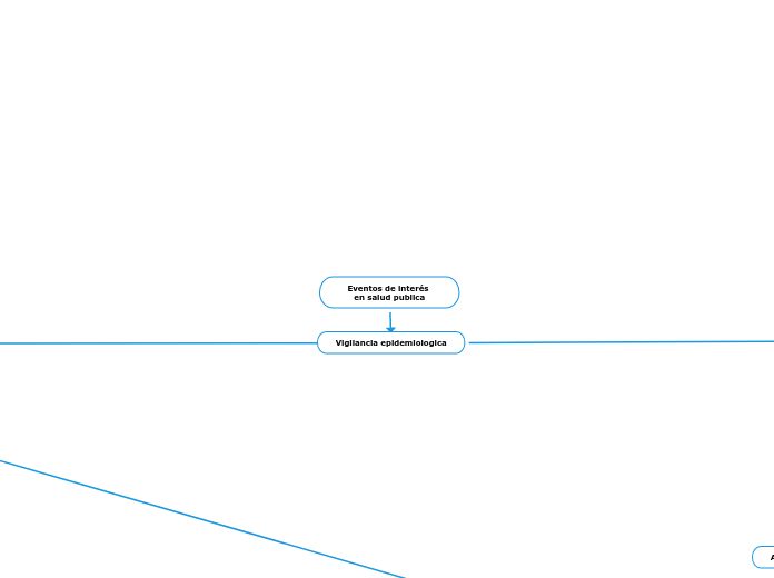 Eventos de interés en salud publica