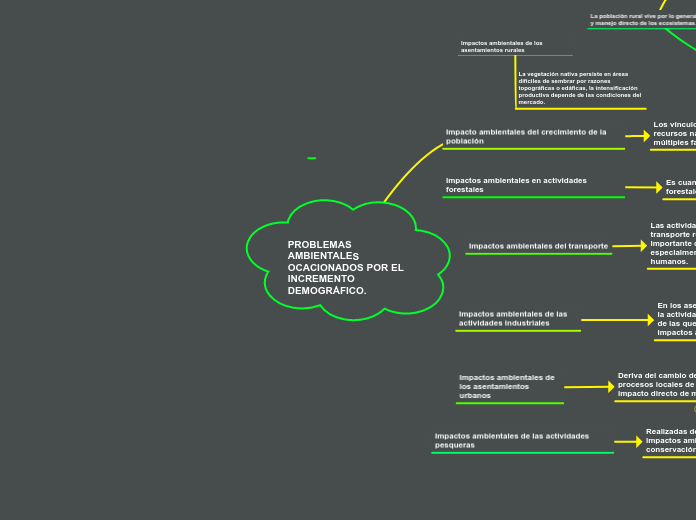 PROBLEMAS AMBIENTALES OCACIONADOS POR EL INCREMENTO DEMOGRÁFICO.