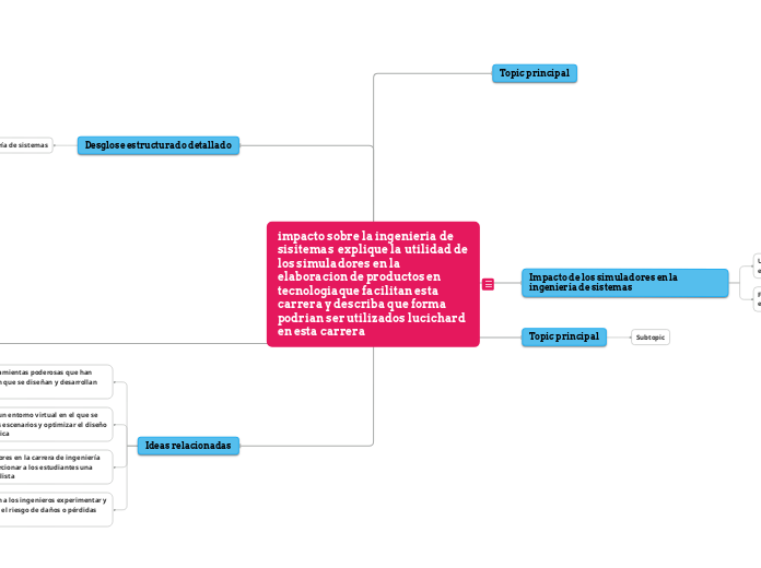 impacto sobre la ingenieria de sisitemas  explique la utilidad de los simuladores en la elaboracion de productos en tecnologiaque facilitan esta carrera y describa que forma podrian ser utilizados luc