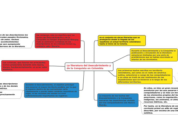 La literatura del Descubrimiento y             de la Conquista en Colombia