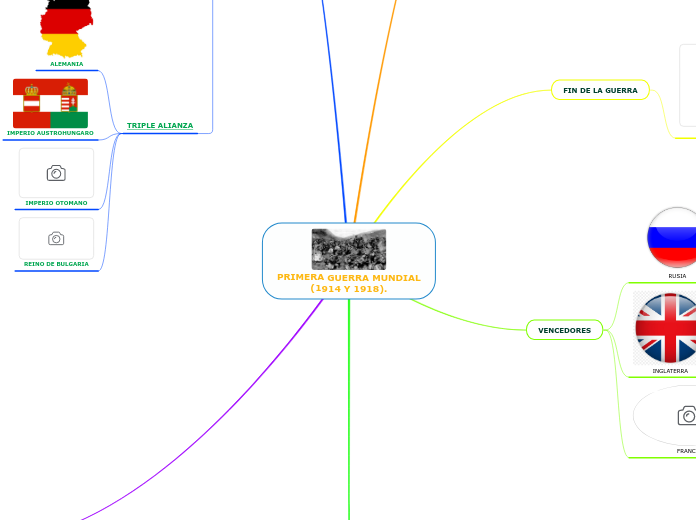 PRIMERA GUERRA MUNDIAL(1914 Y 1918).