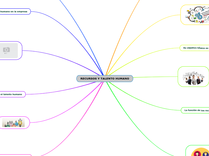RECURSOS Y TALENTO HUMANO