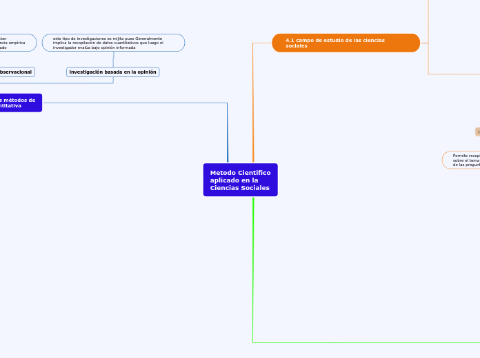 Metodo Cientifico
aplicado en la 
Ciencias Sociales