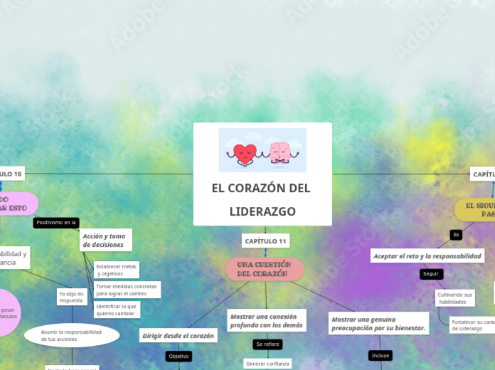 EL CORAZÓN DEL LIDERAZGO