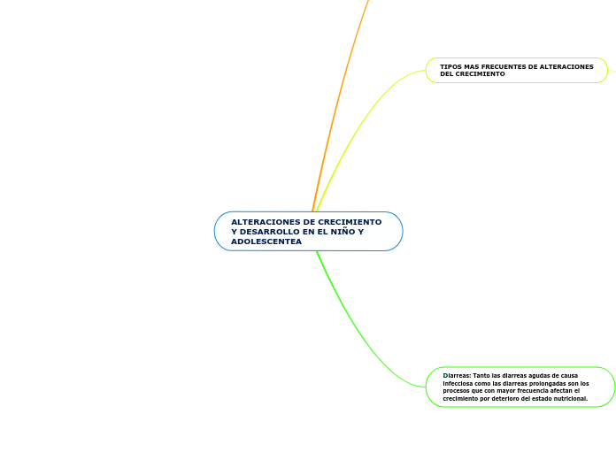 ALTERACIONES DE CRECIMIENTO Y DESARROLLO EN EL NIÑO Y ADOLESCENTEA