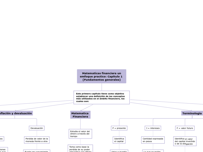 Matematicas financiera un
emfoque practico: Capitulo 1 
(Fundamentos generales)