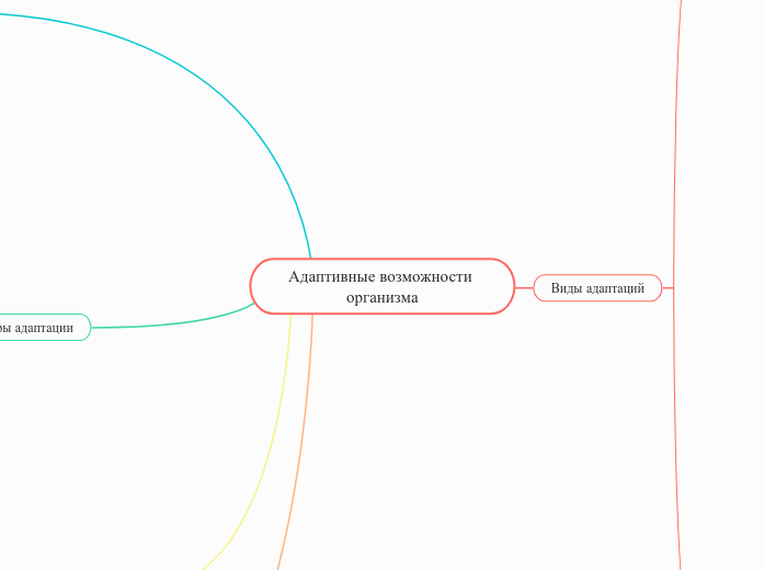 Адаптивные возможности организма