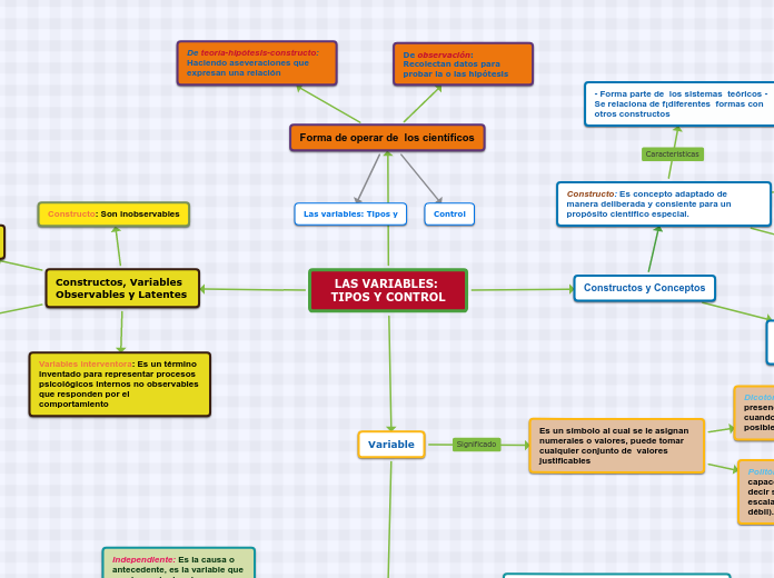 LAS VARIABLES: TIPOS Y CONTROL