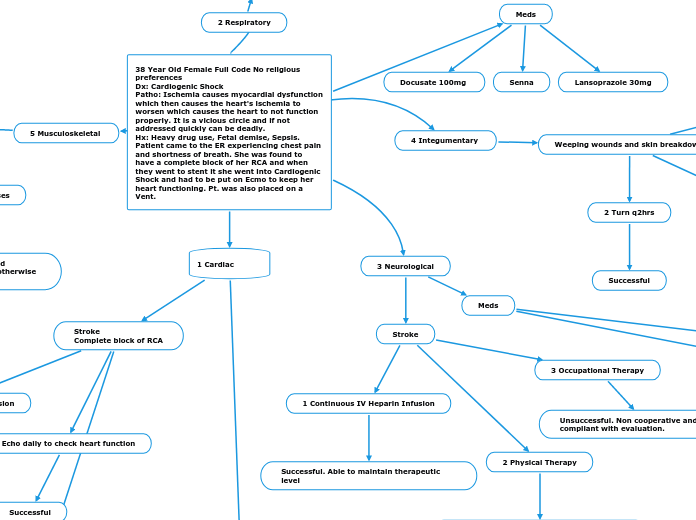 concept map