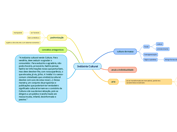 Indústria Cultural