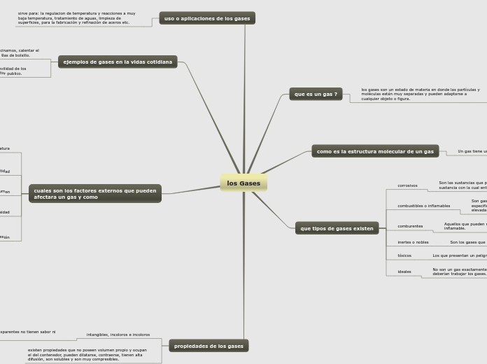 los Gases