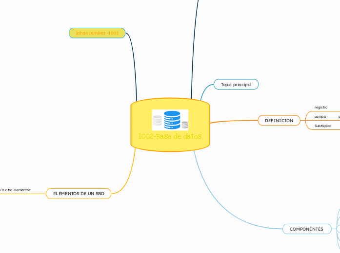 1002-Base de datos