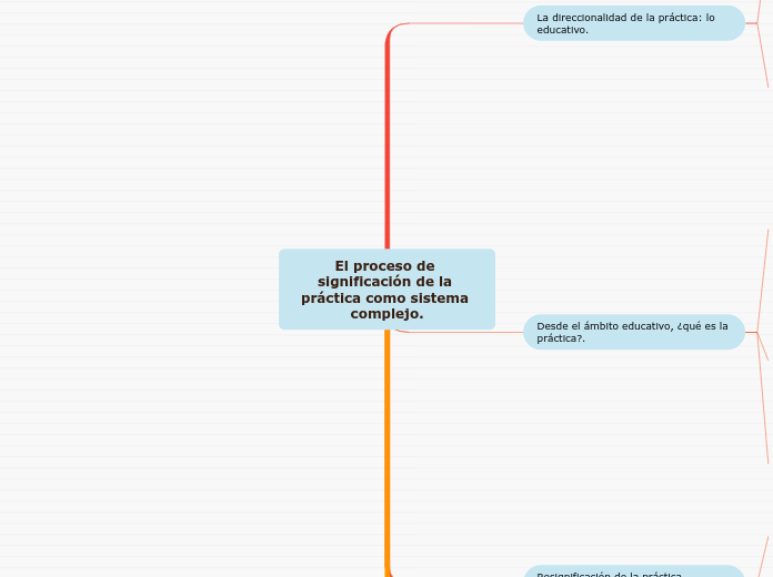 El proceso de significación de la práctica como sistema complejo.