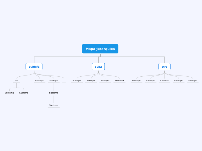 Mapa jerarquico