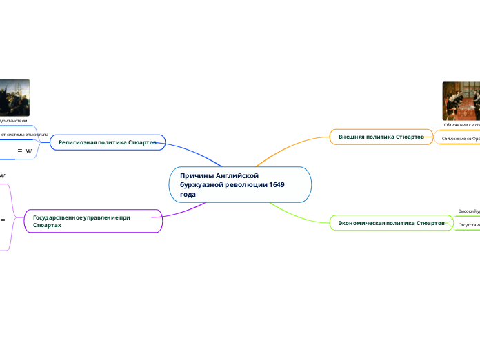 Причины Английской буржуазной революции 1649 года