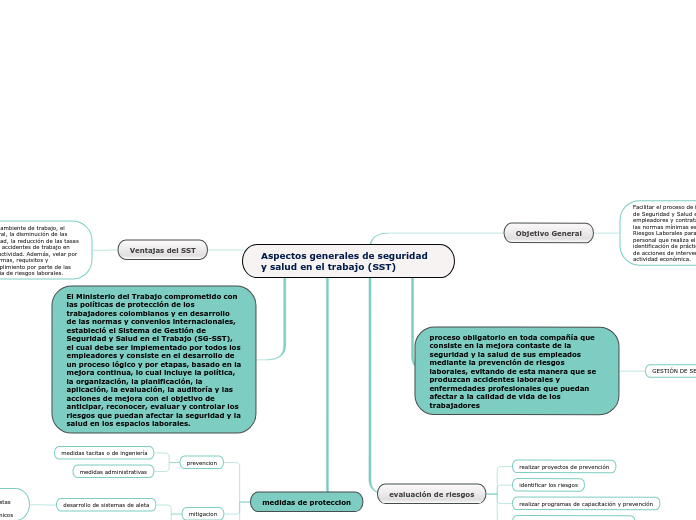 Aspectos generales de seguridad y salud en el trabajo (SST)