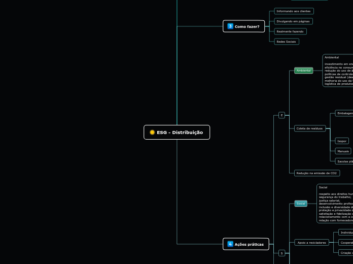 ESG - Distribuição 