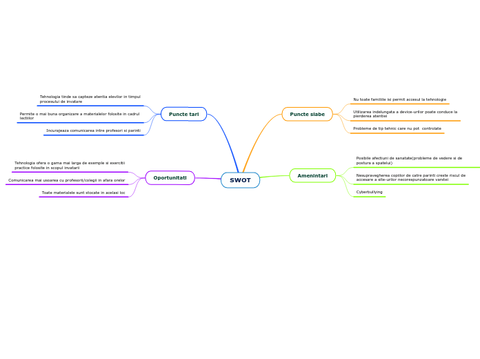 SWOT