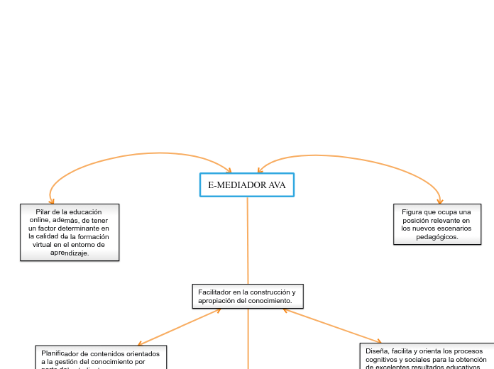 Mapa Conceptual