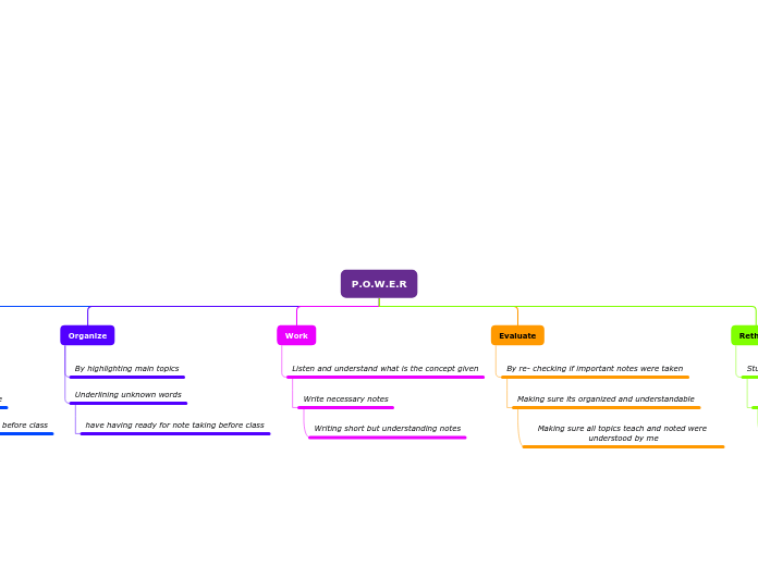 Tree organigram