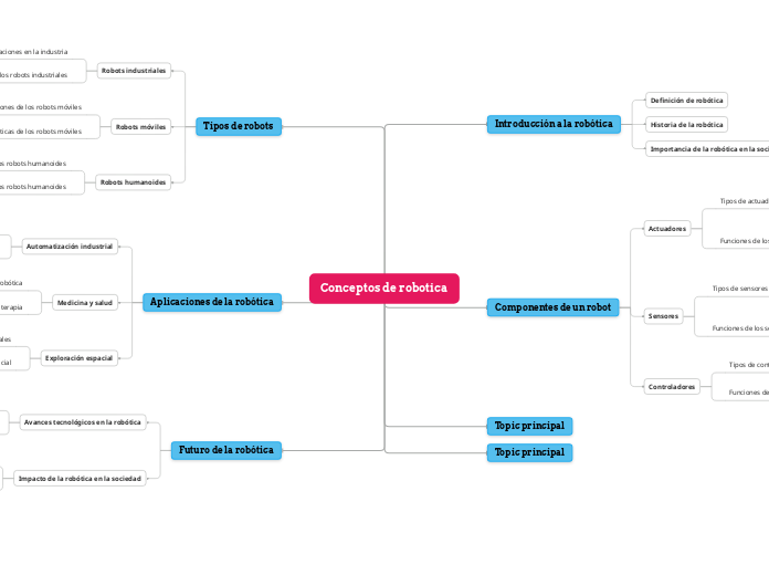 Conceptos de robotica