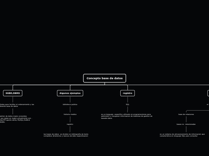 Concepto base de datos