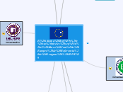 El idioma Inglés y sus niveles según el Marco Común Europeo de Referencia de Lenguas (CEFR)