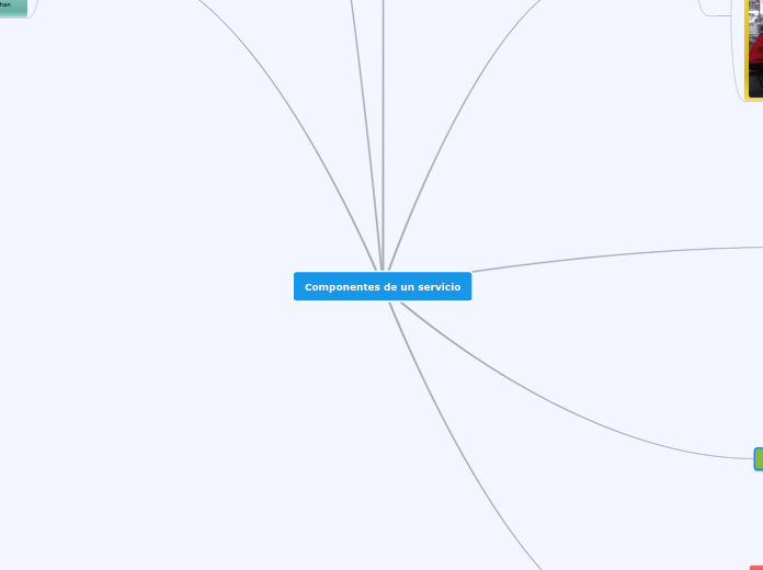 Componentes de un servicio