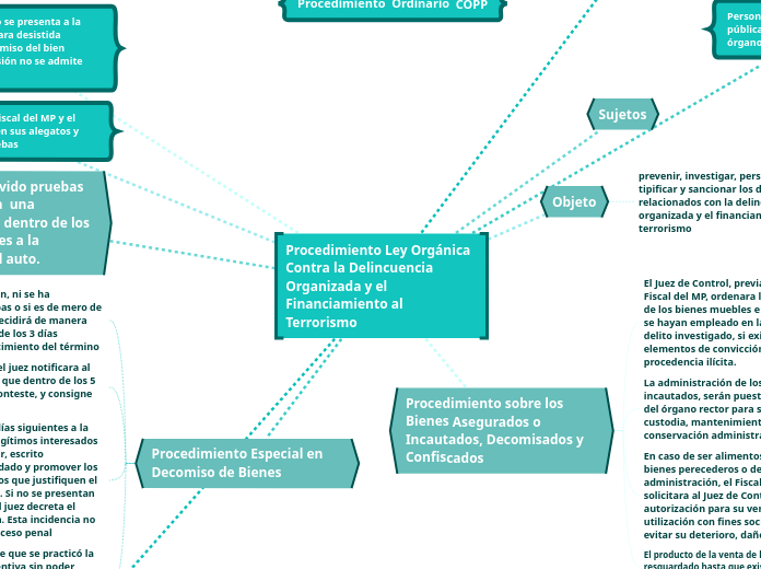 Procedimiento Ley Orgánica     Contra la Delincuencia    Organizada y el  Financiamiento al Terrorismo
