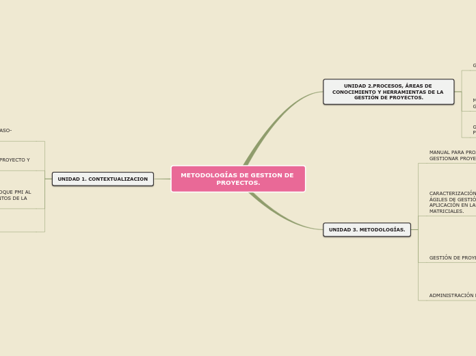 METODOLOGÍAS DE GESTION DE PROYECTOS.