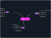 7 GH Revision