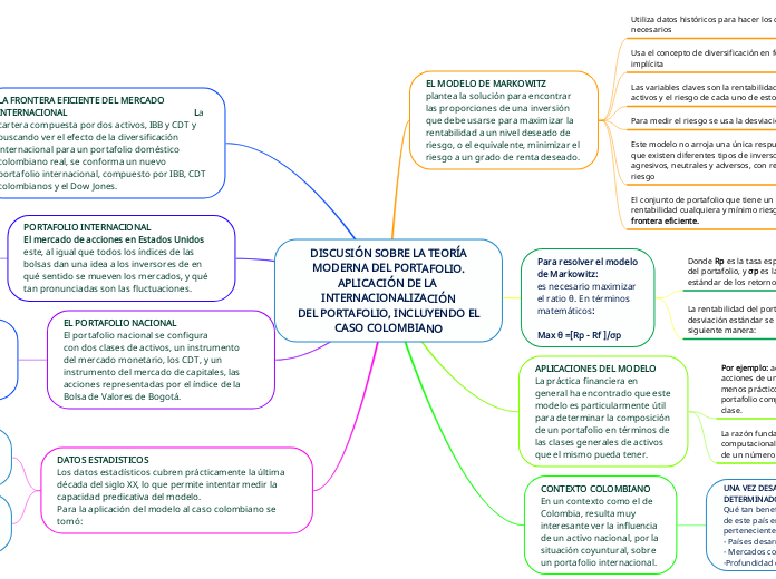 DISCUSIÓN SOBRE LA TEORÍA
MODERNA DEL PORTAFOLIO.
APLICACIÓN DE LA INTERNACIONALIZACIÓN
DEL PORTAFOLIO, INCLUYENDO EL
CASO COLOMBIANO