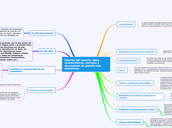 Interfaz del usuario, tipos, características, ventajas y desventajas de plataformas educativas.
