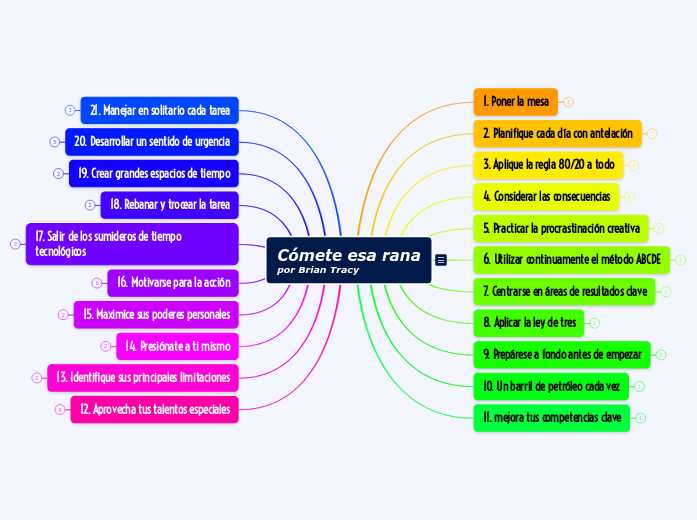 Cómete esa rana
por Brian Tracy