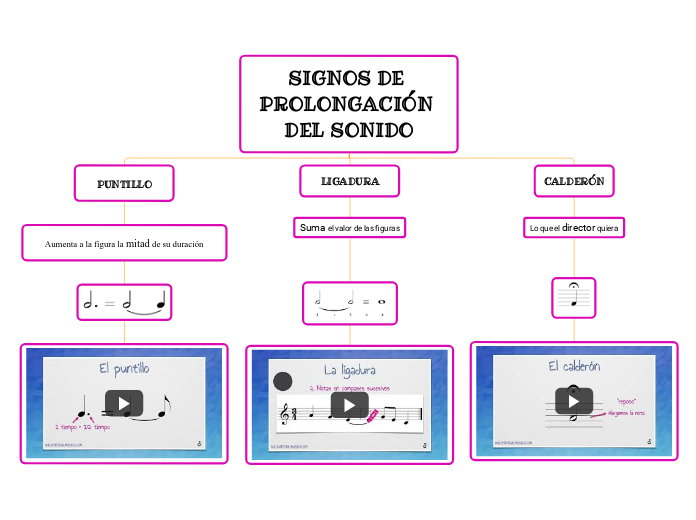 SIGNOS DE PROLONGACIÓN DEL SONIDO