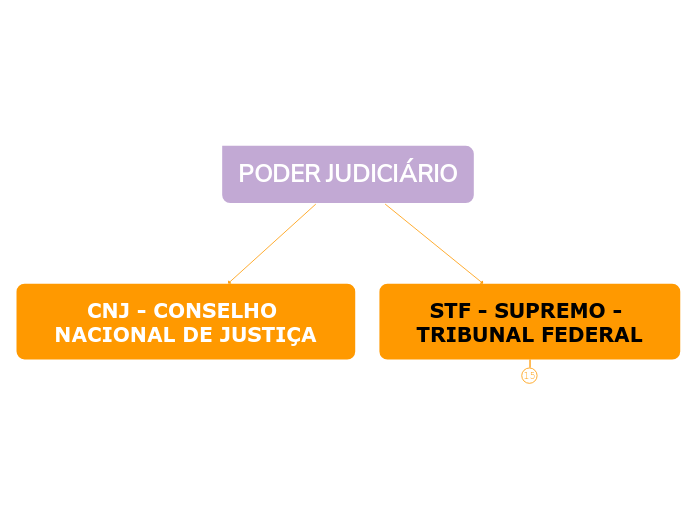 PODER JUDICIÁRIO