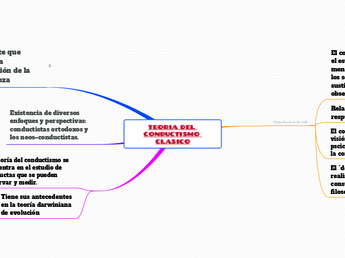 TEORIA DEL CONDUCTISMO CLASICO