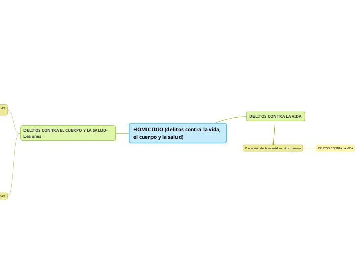 HOMICIDIO (delitos contra la vida, el cuerpo y la salud)